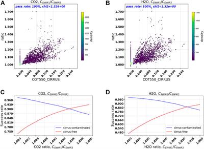 Simultaneous Retrieval of Trace Gases, Aerosols, and Cirrus Using RemoTAP—The Global Orbit Ensemble Study for the CO2M Mission